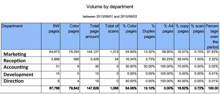 Print reporting