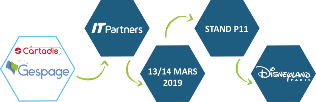 Cartadis Présent à IT Partners 2019 1 • Gespage