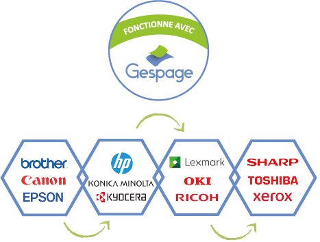 Gespage