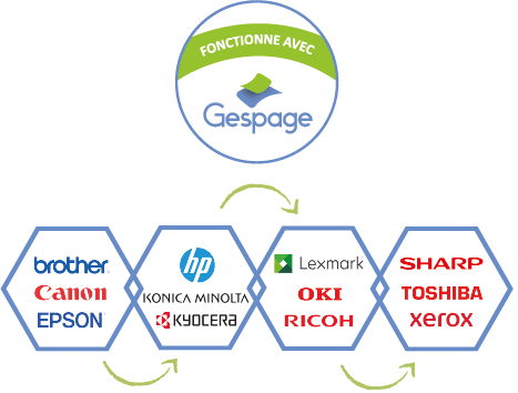 fonctione avec gespage